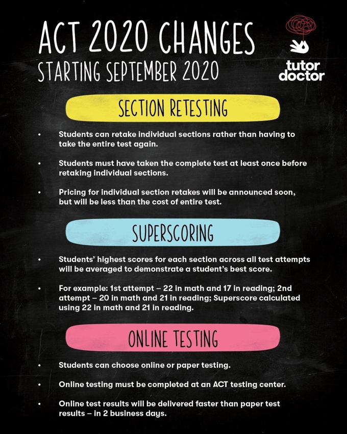 ACT 2020 changes
Starting September 2020
Section Retesting: 
Students can retake individual sections rather than having to take the entire test again.
Students must have taken the complete test at least once before retaking individual sections.
Pricing for individual section retakes will be announced soon, but will be less than the cost of entire test.

Superscoring
Students' highest scores for each section across all test attempts will be averaged to demonstrate a students best score.
For example: 1st attempt- 22 in math and 17 in reading. 2nd attempt- 20 in math and 21 in reading.  Superscore calculated using 22 in math and 21 in reading. 

Online Testing 
Students can choose online or paper testing.
Online testing must be completed at an ACT testing center.
Online test results will be delivered faster than paper test results- in 2 business days. 

