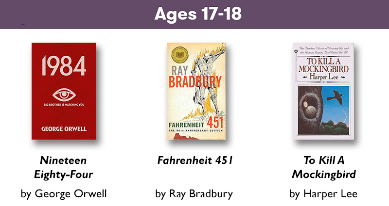 Ages 17-18 Reading List Ages 17-18 Reading List