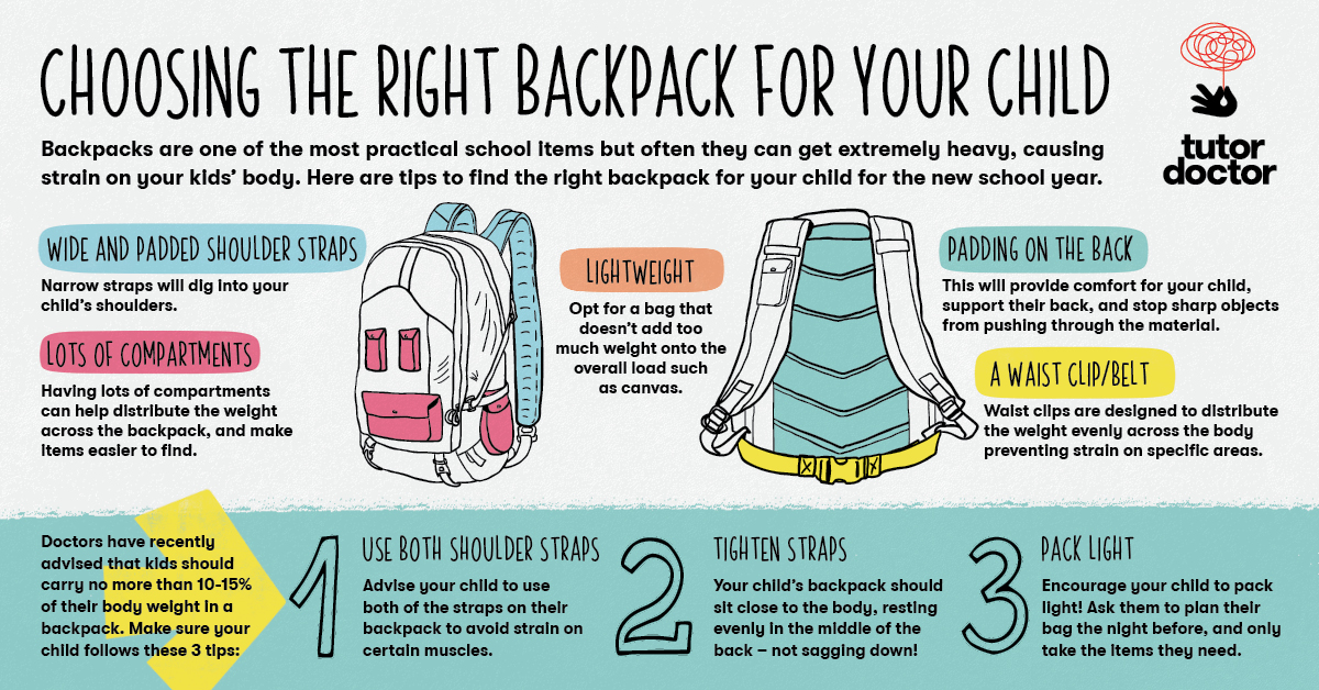 Choosing the Right Backpack for Your Child Choosing the Right Backpack for Your Child
