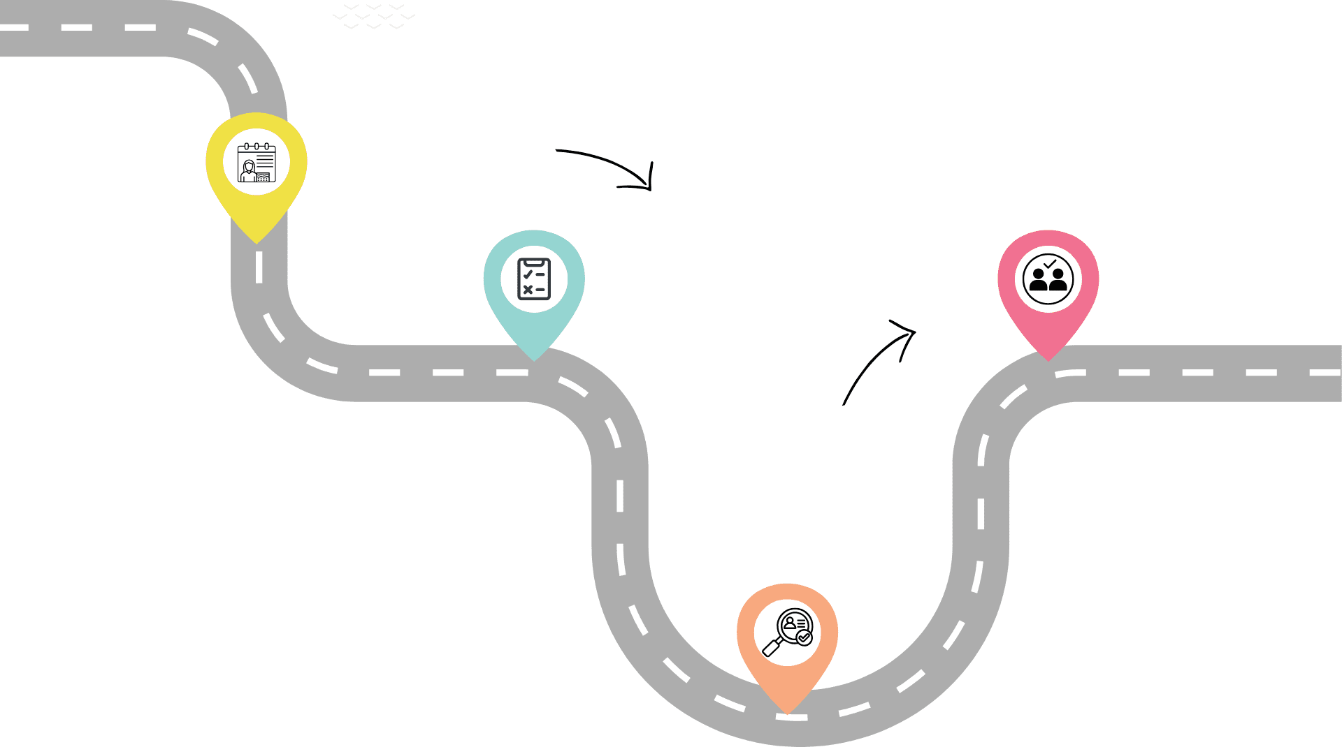 Roadmap