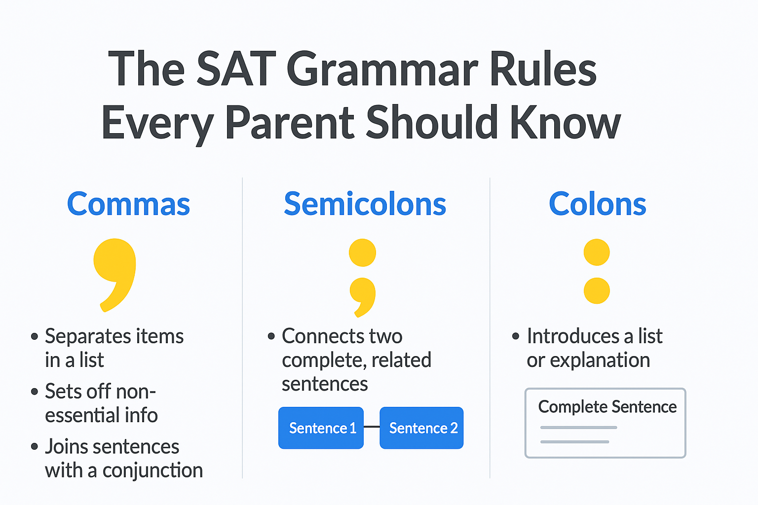 Infographic about grammar rules for SAT